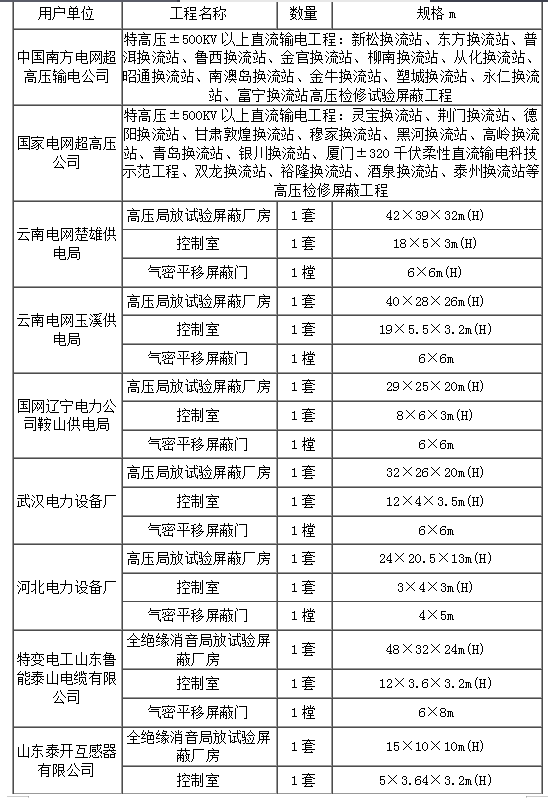 屏蔽工程展示图